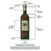 Cheers Transfer by IOD